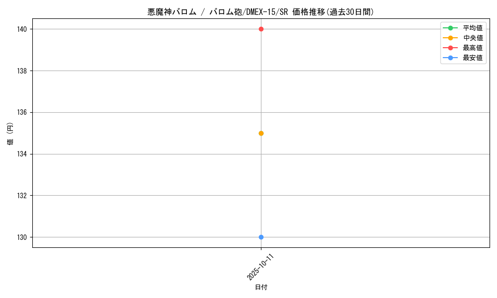 card_66562_series_65421_rarity_101779_graph