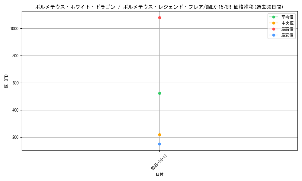 card_66565_series_65421_rarity_101779_graph