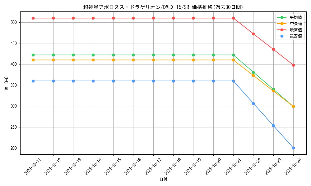 card_66566_series_65421_rarity_101779_graph