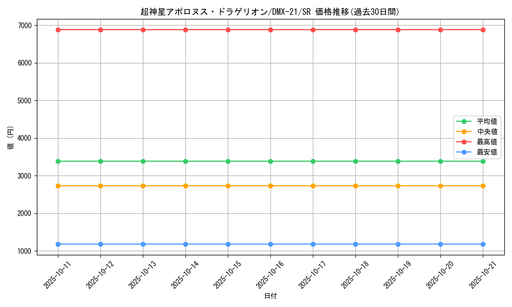 card_66566_series_65464_rarity_101779_graph