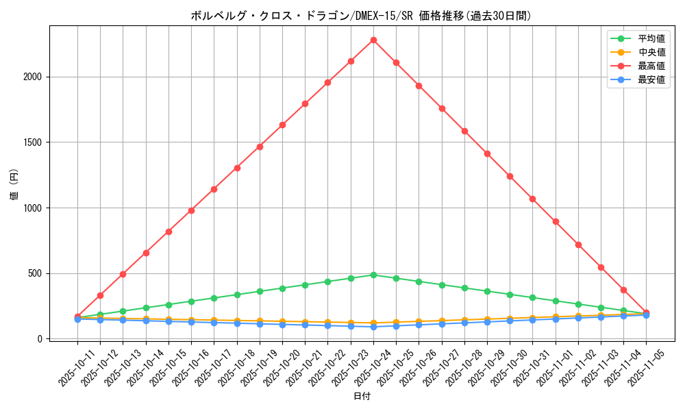 card_66568_series_65421_rarity_101779_graph