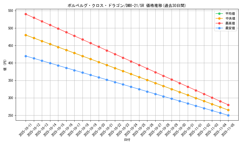 card_66568_series_65464_rarity_101779_graph
