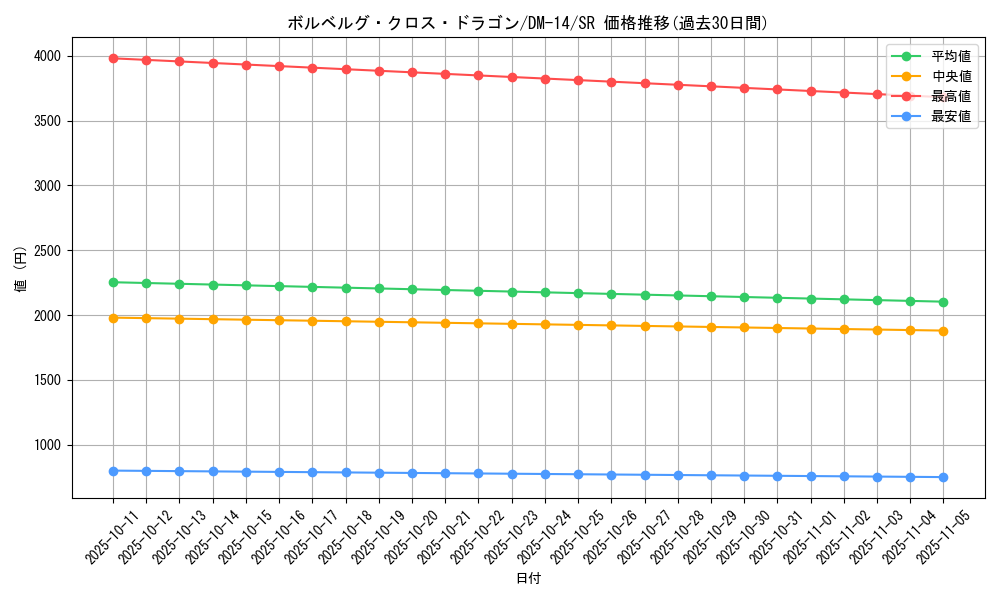 card_66568_series_65688_rarity_101779_graph