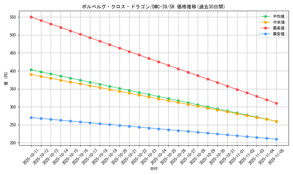 card_66568_series_65831_rarity_101779_graph