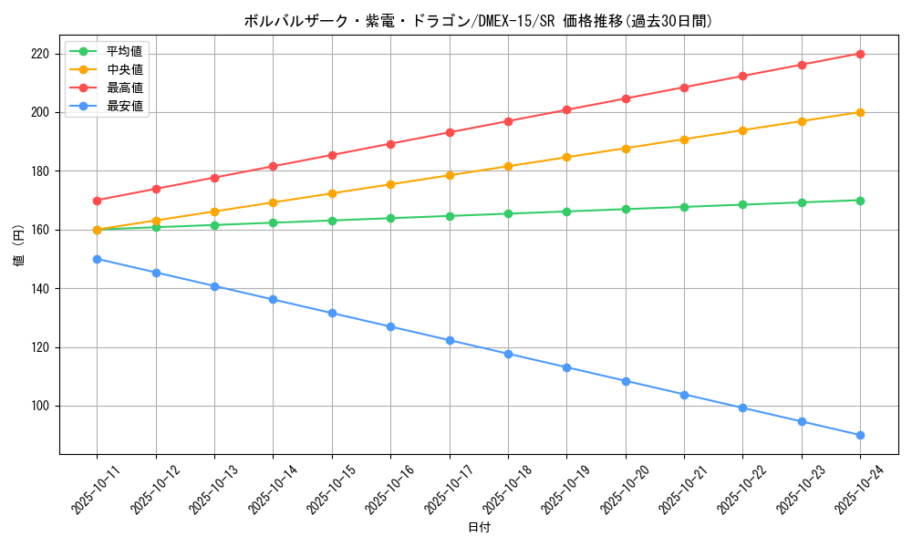 card_66569_series_65421_rarity_101779_graph