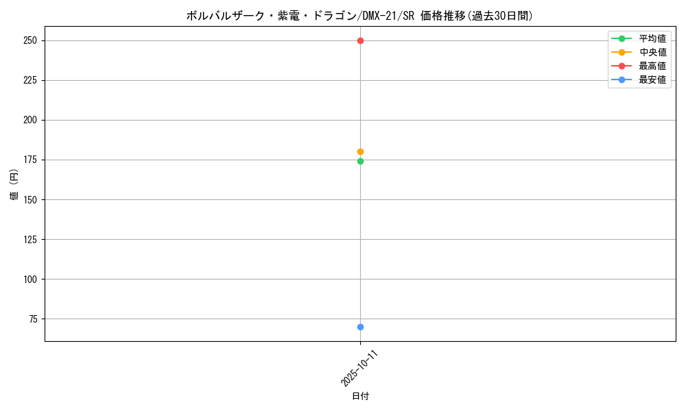 card_66569_series_65464_rarity_101779_graph