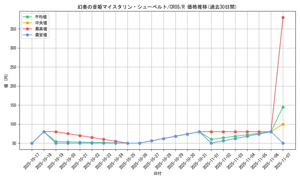 card_6656_series_15207_rarity_62_graph