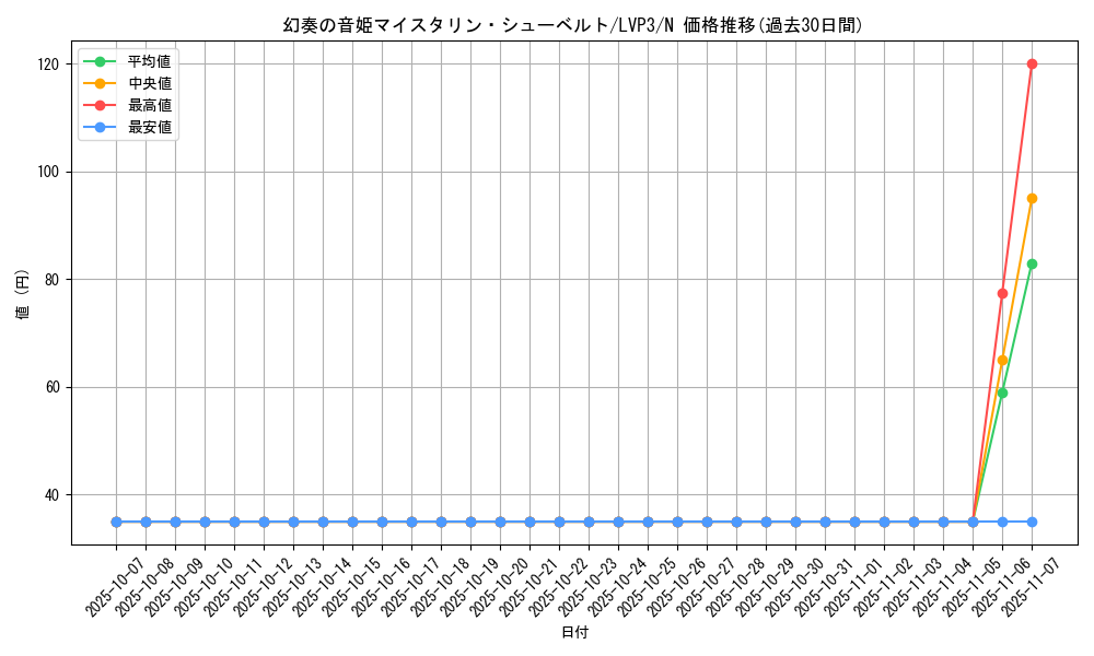 card_6656_series_7913_rarity_1_graph