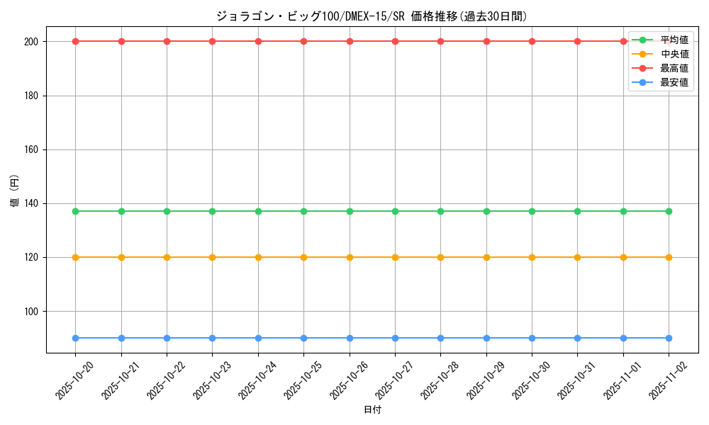 card_66570_series_65421_rarity_101779_graph