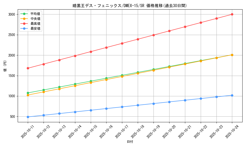 card_66572_series_65421_rarity_101779_graph