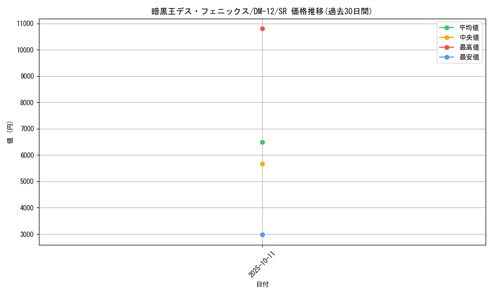 card_66572_series_65690_rarity_101779_graph