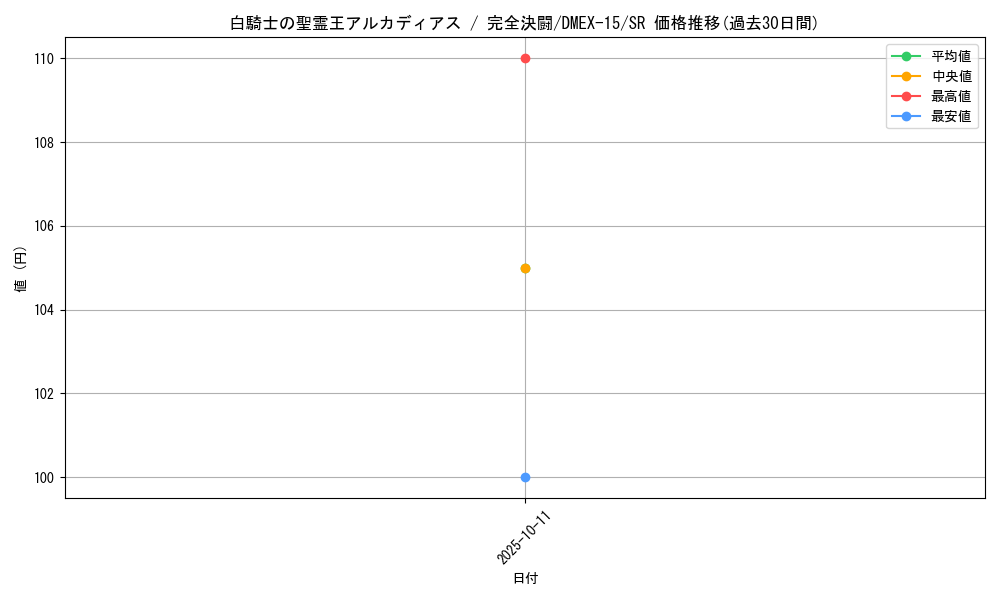 card_66575_series_65421_rarity_101779_graph