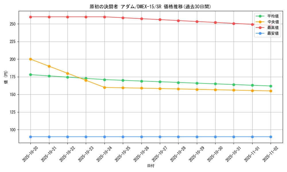 card_66579_series_65421_rarity_101779_graph
