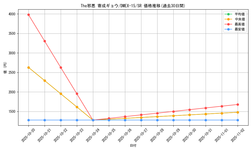 card_66580_series_65421_rarity_101779_graph
