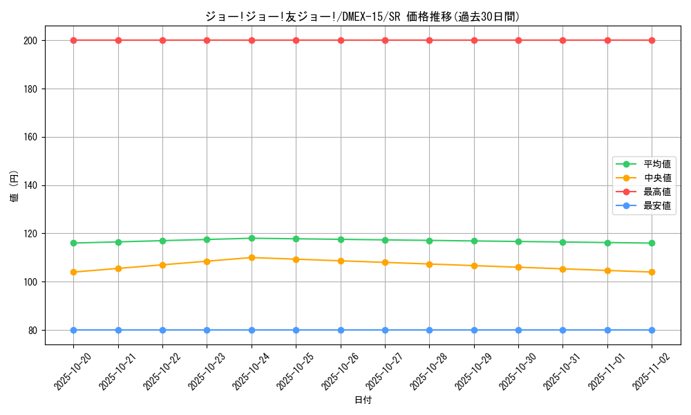 card_66582_series_65421_rarity_101779_graph