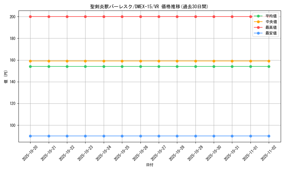 card_66587_series_65421_rarity_101809_graph