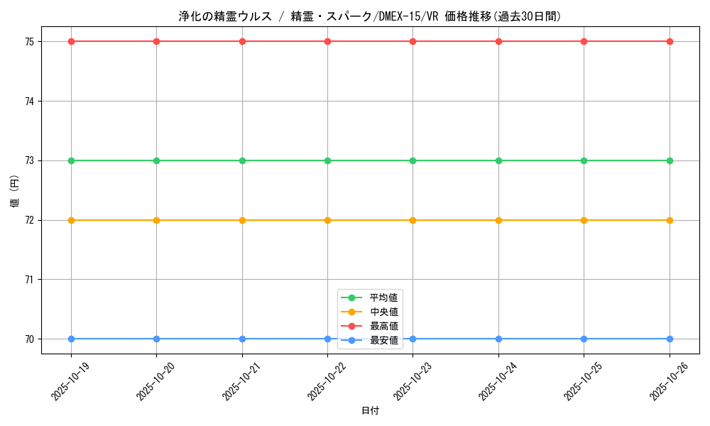 card_66592_series_65421_rarity_101809_graph