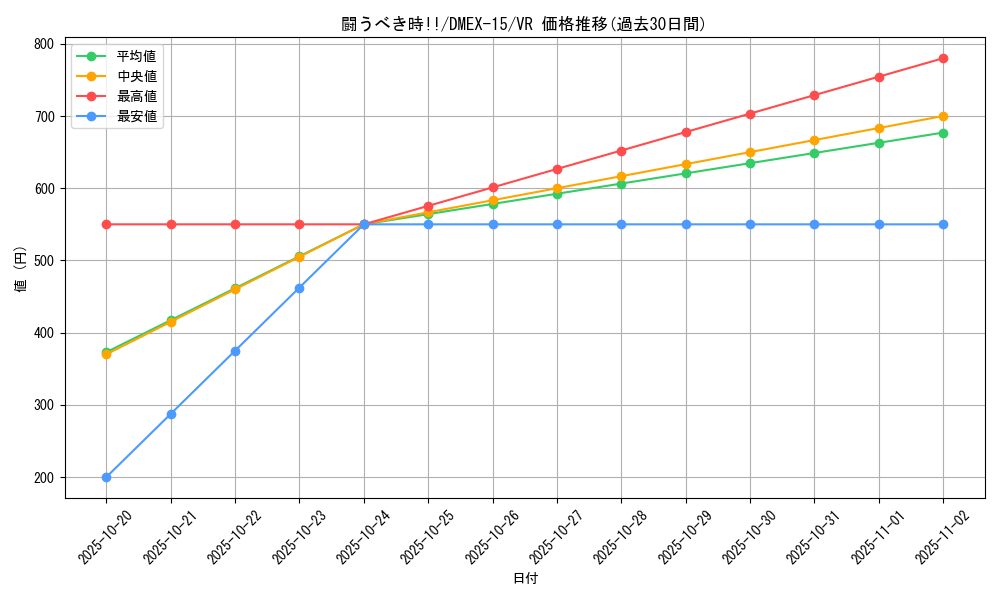 card_66598_series_65421_rarity_101809_graph