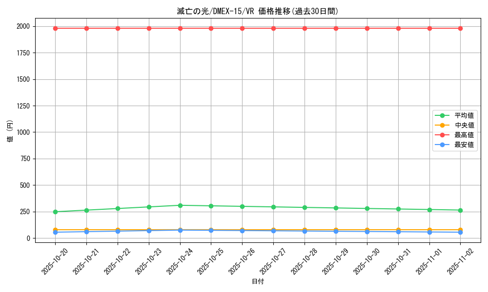 card_66599_series_65421_rarity_101809_graph
