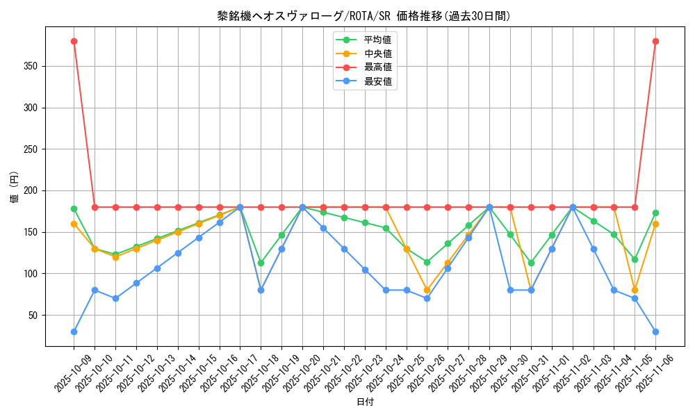 card_665_series_1106_rarity_3_graph