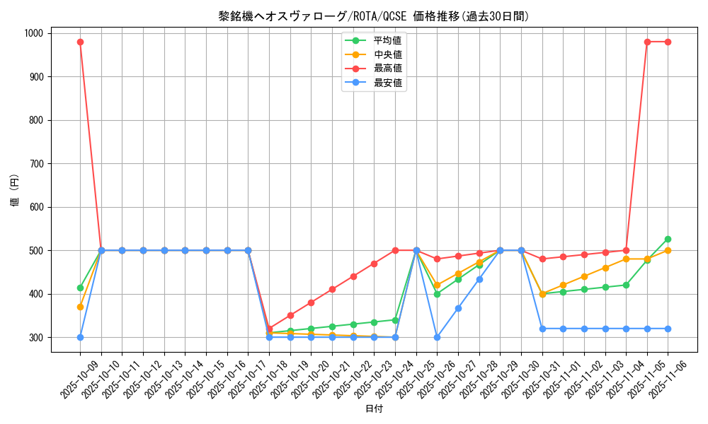 card_665_series_1106_rarity_408_graph