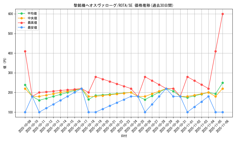 card_665_series_1106_rarity_5_graph