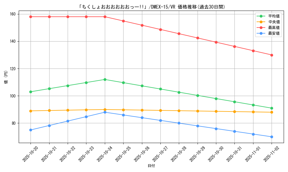 card_66600_series_65421_rarity_101809_graph