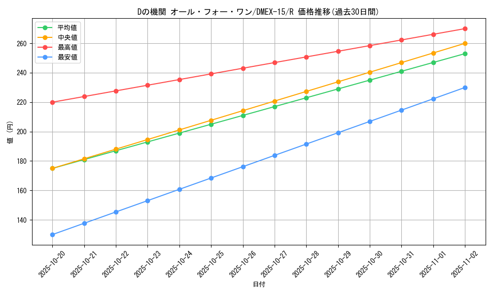 card_66608_series_65421_rarity_101829_graph