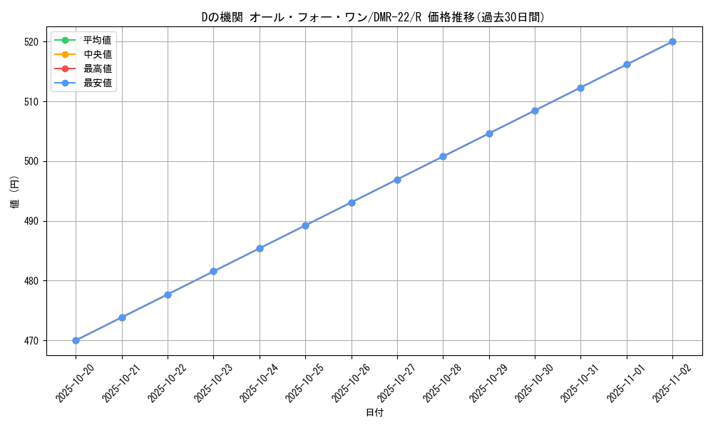 card_66608_series_65458_rarity_101829_graph