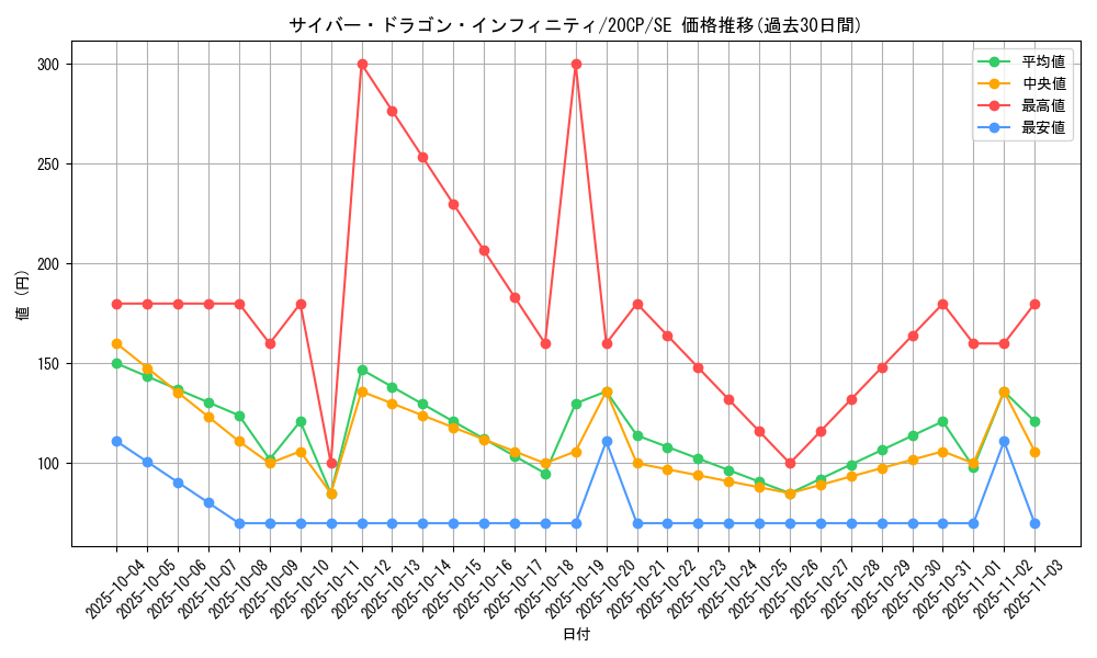 card_6660_series_12955_rarity_5_graph