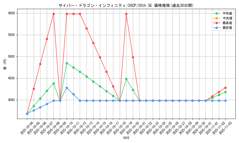 card_6660_series_12955_rarity_7560_graph