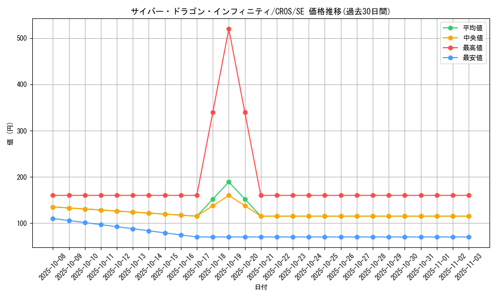 card_6660_series_15207_rarity_5_graph
