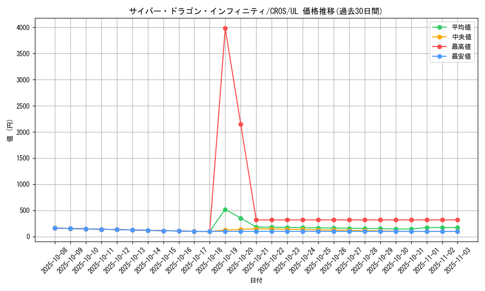 card_6660_series_15207_rarity_77_graph