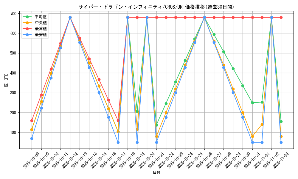 card_6660_series_15207_rarity_7_graph