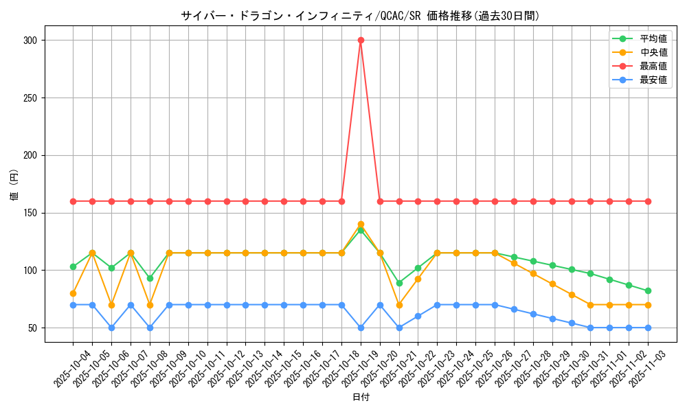 card_6660_series_2361_rarity_3_graph