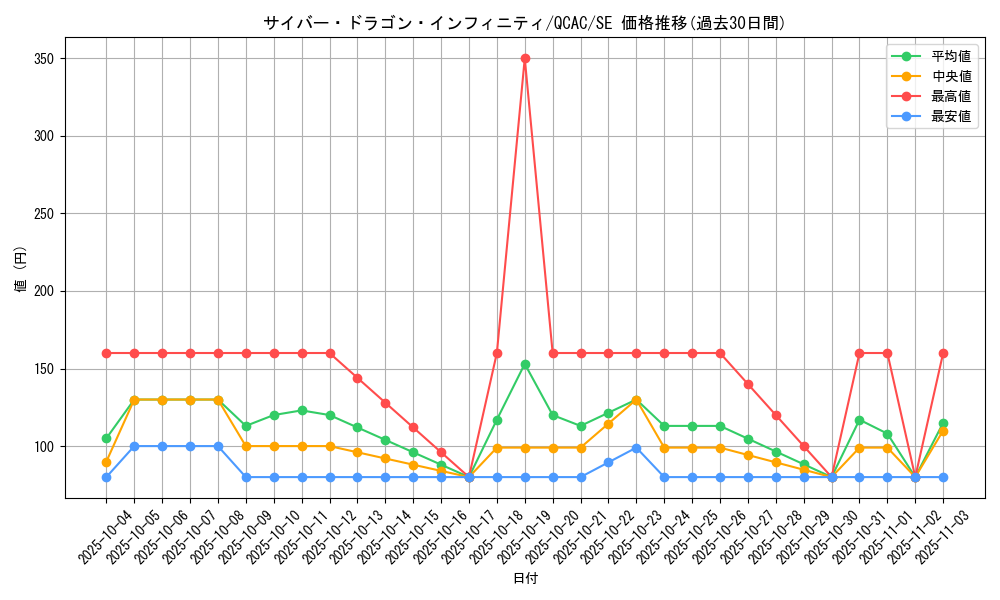 card_6660_series_2361_rarity_5_graph