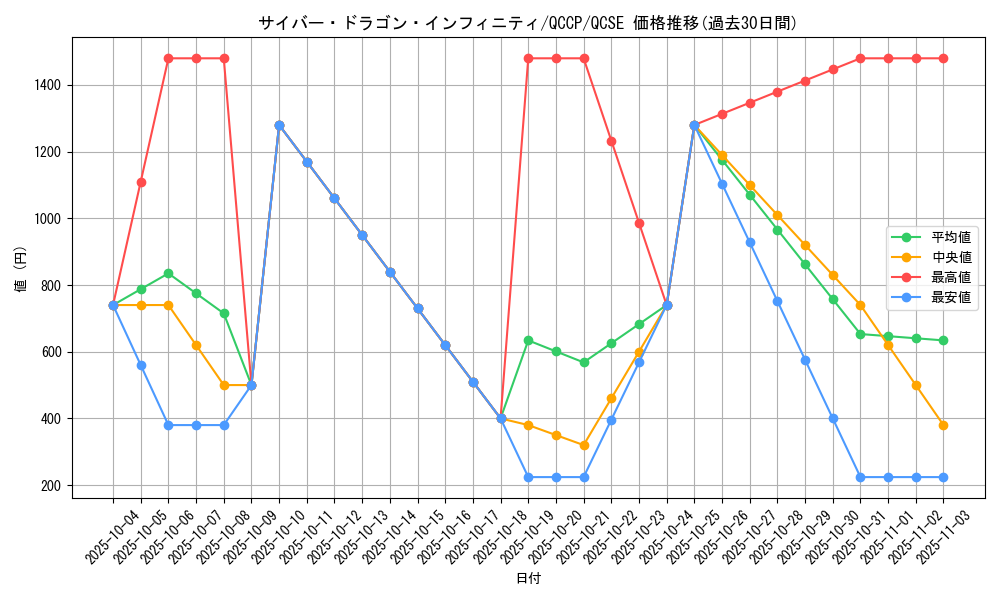 card_6660_series_2528_rarity_408_graph