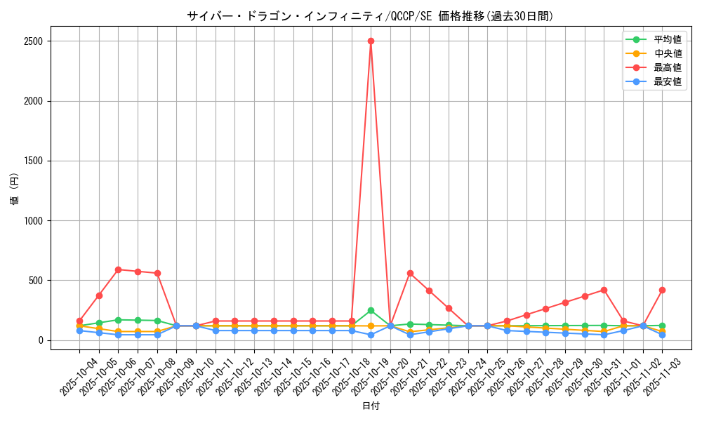 card_6660_series_2528_rarity_5_graph
