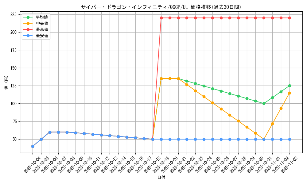 card_6660_series_2528_rarity_77_graph