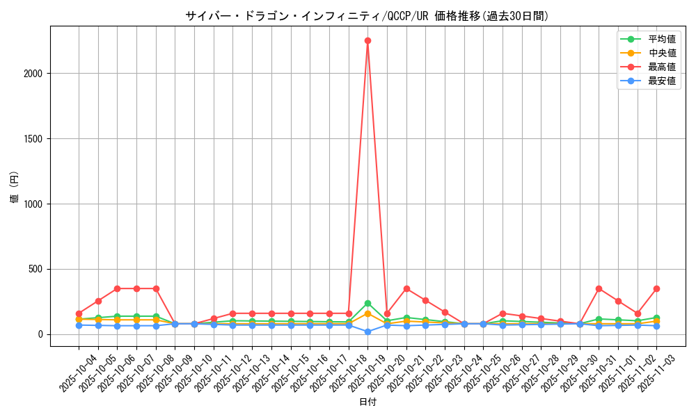 card_6660_series_2528_rarity_7_graph