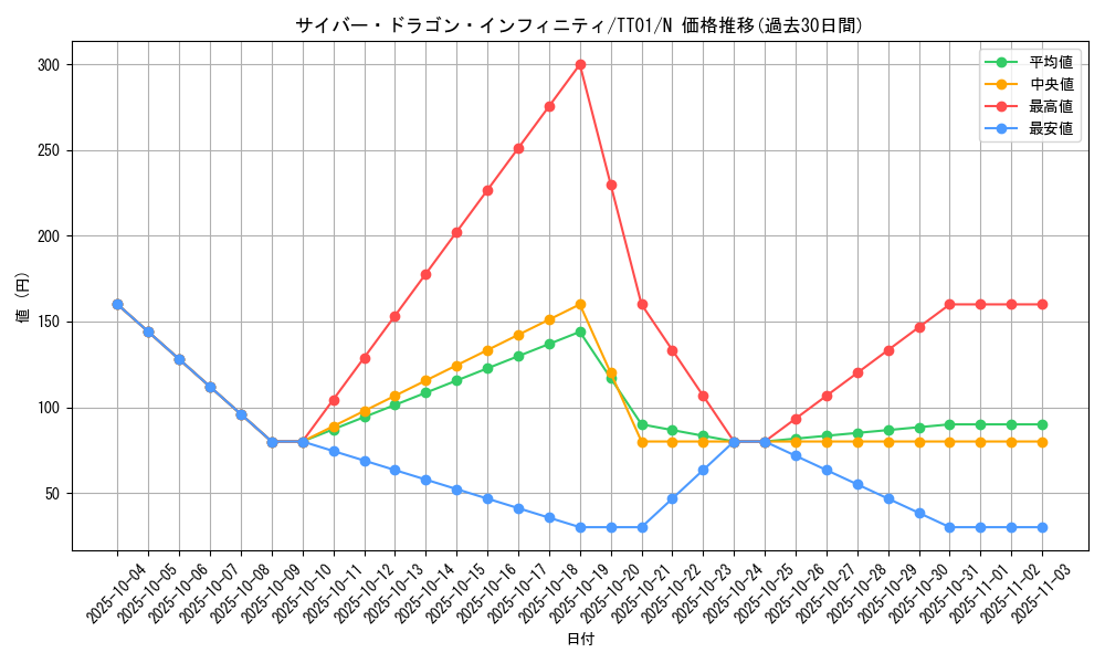 card_6660_series_3105_rarity_1_graph