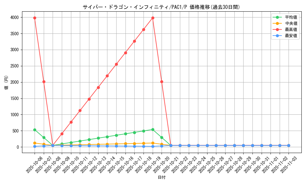 card_6660_series_7610_rarity_2_graph