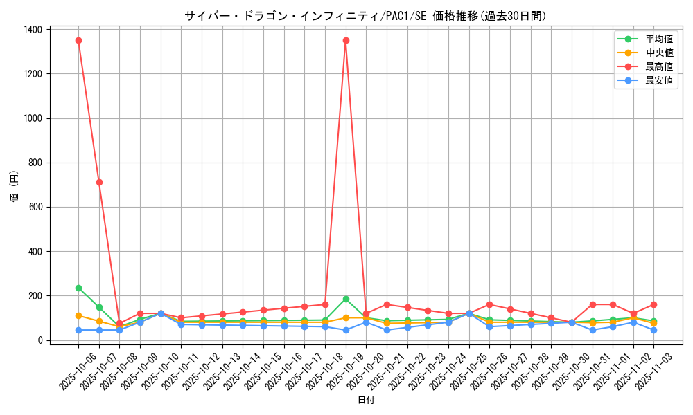 card_6660_series_7610_rarity_5_graph