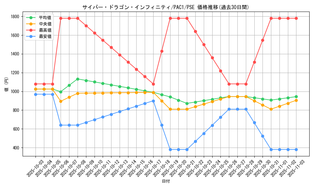 card_6660_series_7610_rarity_8_graph