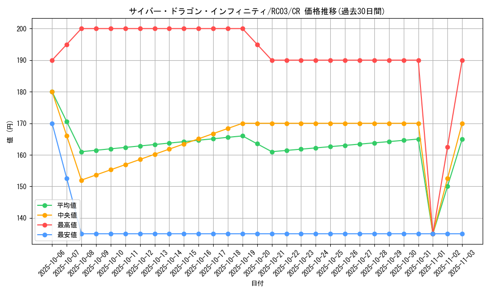 card_6660_series_8837_rarity_1299_graph