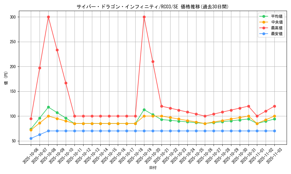 card_6660_series_8837_rarity_5_graph
