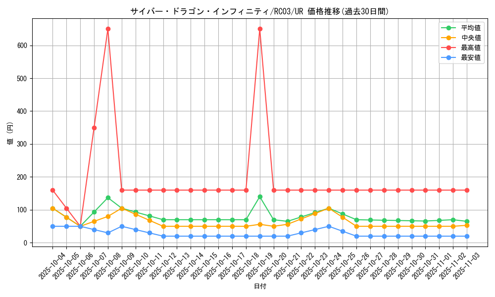 card_6660_series_8837_rarity_7_graph