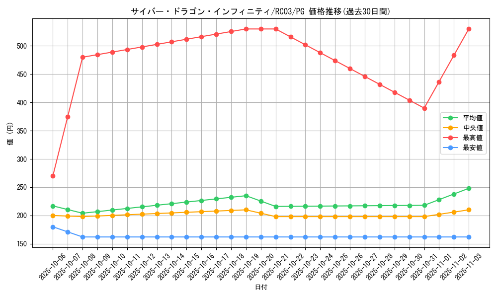 card_6660_series_8837_rarity_9378_graph