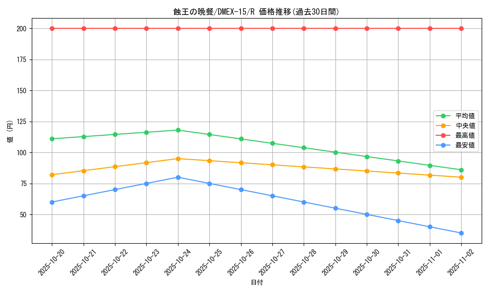 card_66613_series_65421_rarity_101829_graph