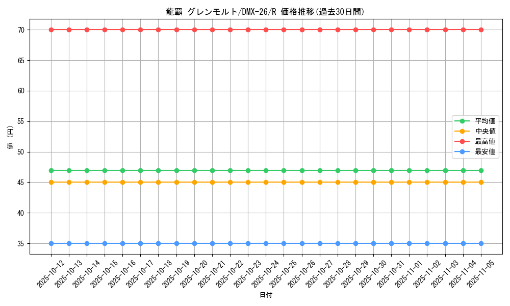 card_66615_series_65454_rarity_101829_graph